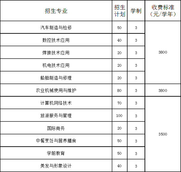 丹東市曙光中等職業(yè)技術(shù)學校招生專業(yè)