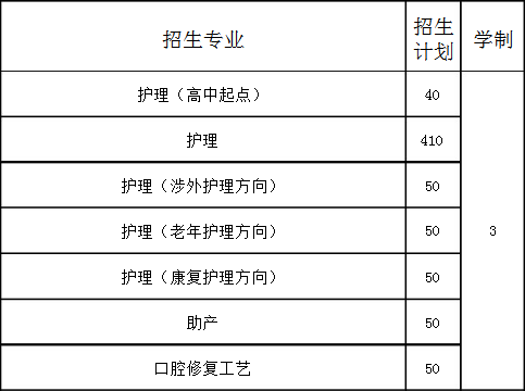 錦州市衛(wèi)生學(xué)校招生計(jì)劃