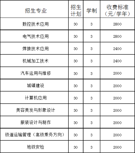 阜新市第三中等職業(yè)技術(shù)專業(yè)學(xué)校招生計(jì)劃