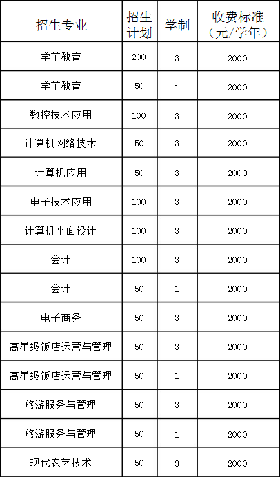 遼陽(yáng)市第一中等職業(yè)技術(shù)專業(yè)學(xué)校招生計(jì)劃