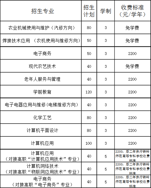 盤(pán)山縣職業(yè)教育中心招生計(jì)劃
