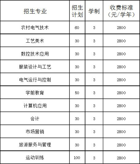鐵嶺縣中等職業(yè)技術(shù)專業(yè)學(xué)校招生計劃