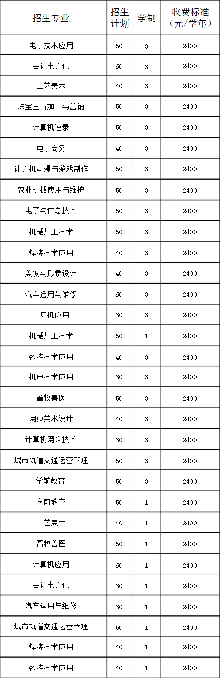 朝陽(yáng)縣職業(yè)中專招生專業(yè)