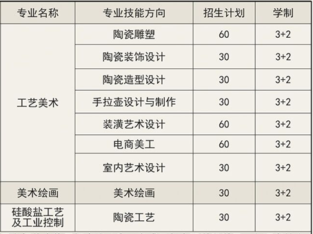 廣東省陶瓷職業(yè)技術(shù)學(xué)校招生、招生專業(yè)有哪些