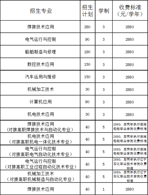 錦西工業(yè)學校招生計劃