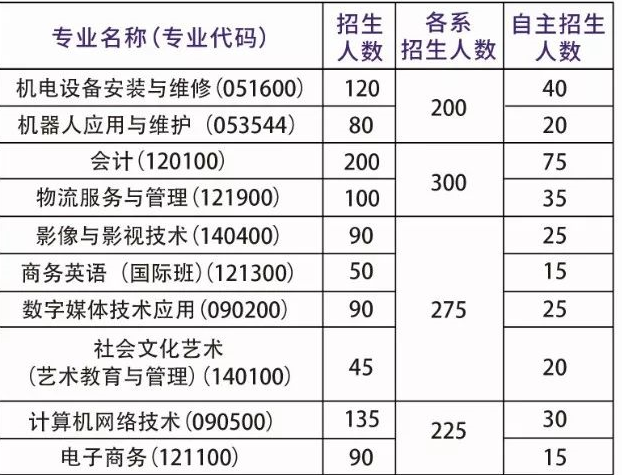 深圳市第三職業(yè)技術(shù)學(xué)校招生、招生專業(yè)有哪些