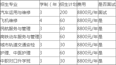 葫蘆島中華商務(wù)學(xué)校招生專(zhuān)業(yè)