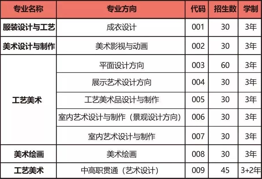 汕頭工藝美術(shù)學校招生專業(yè)