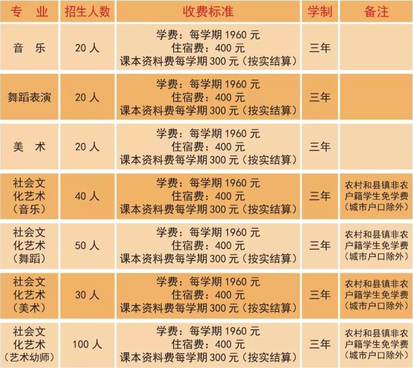 梅州市藝術(shù)學(xué)校招生計(jì)劃
