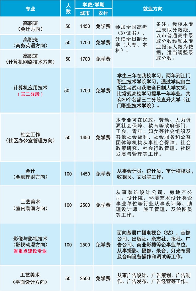 江門市工貿(mào)職業(yè)技術(shù)學(xué)校招生專業(yè)