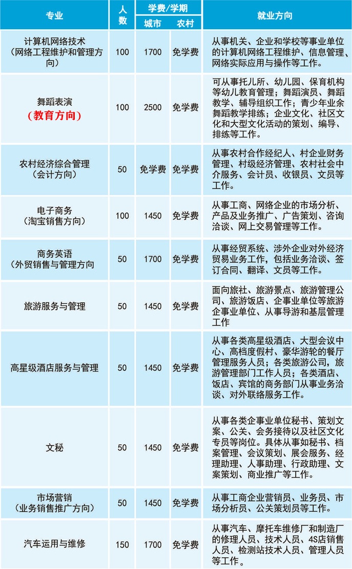 江門市工貿(mào)職業(yè)技術(shù)學(xué)校招生專業(yè)