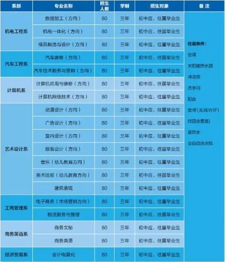 廣州華成理工職業(yè)技術(shù)學(xué)校招生專業(yè)