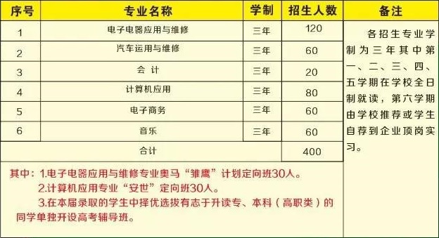 德慶縣職業(yè)教育中心招生計劃