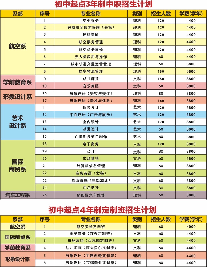 廣東華文航空藝術(shù)職業(yè)學(xué)校招生專業(yè)