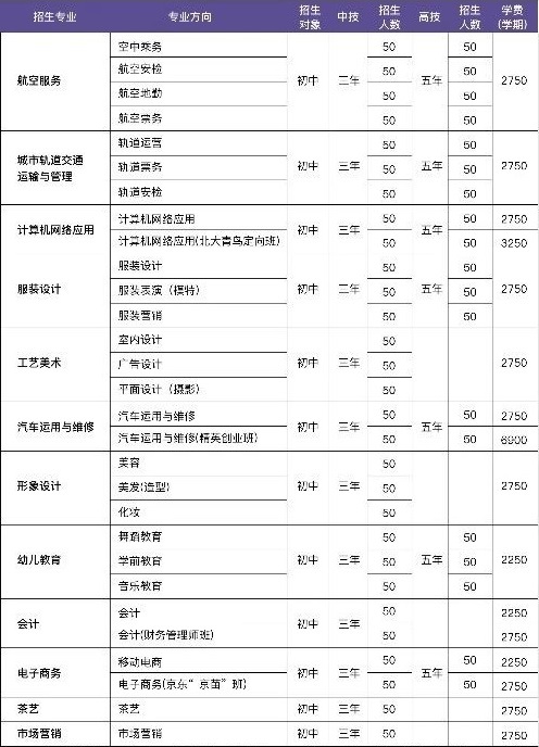 廣州羊城職業(yè)技術(shù)學(xué)校招生計(jì)劃