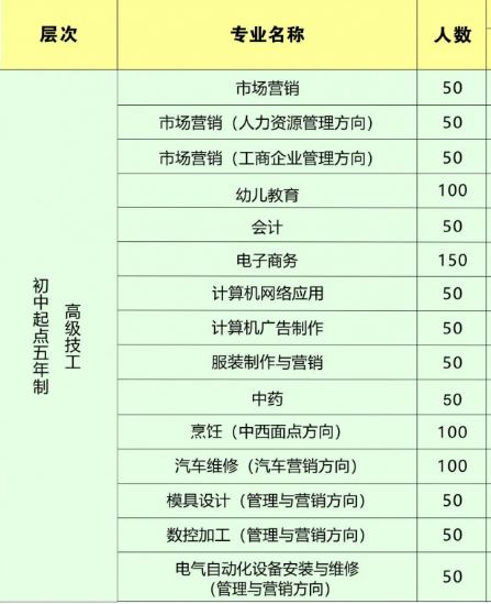 東莞聯(lián)合高級技工學校招生、招生專業(yè)有哪些