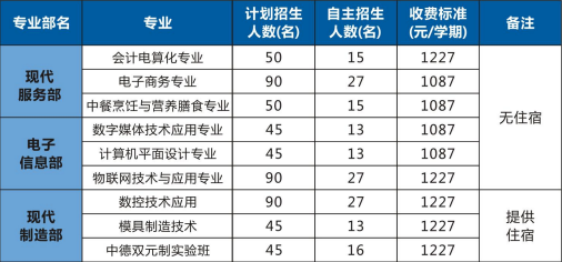深圳市沙井職業(yè)高級中學(xué)招生計劃