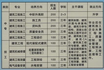 廣西建工建筑安裝技工學(xué)校招生、招生專(zhuān)業(yè)有哪些