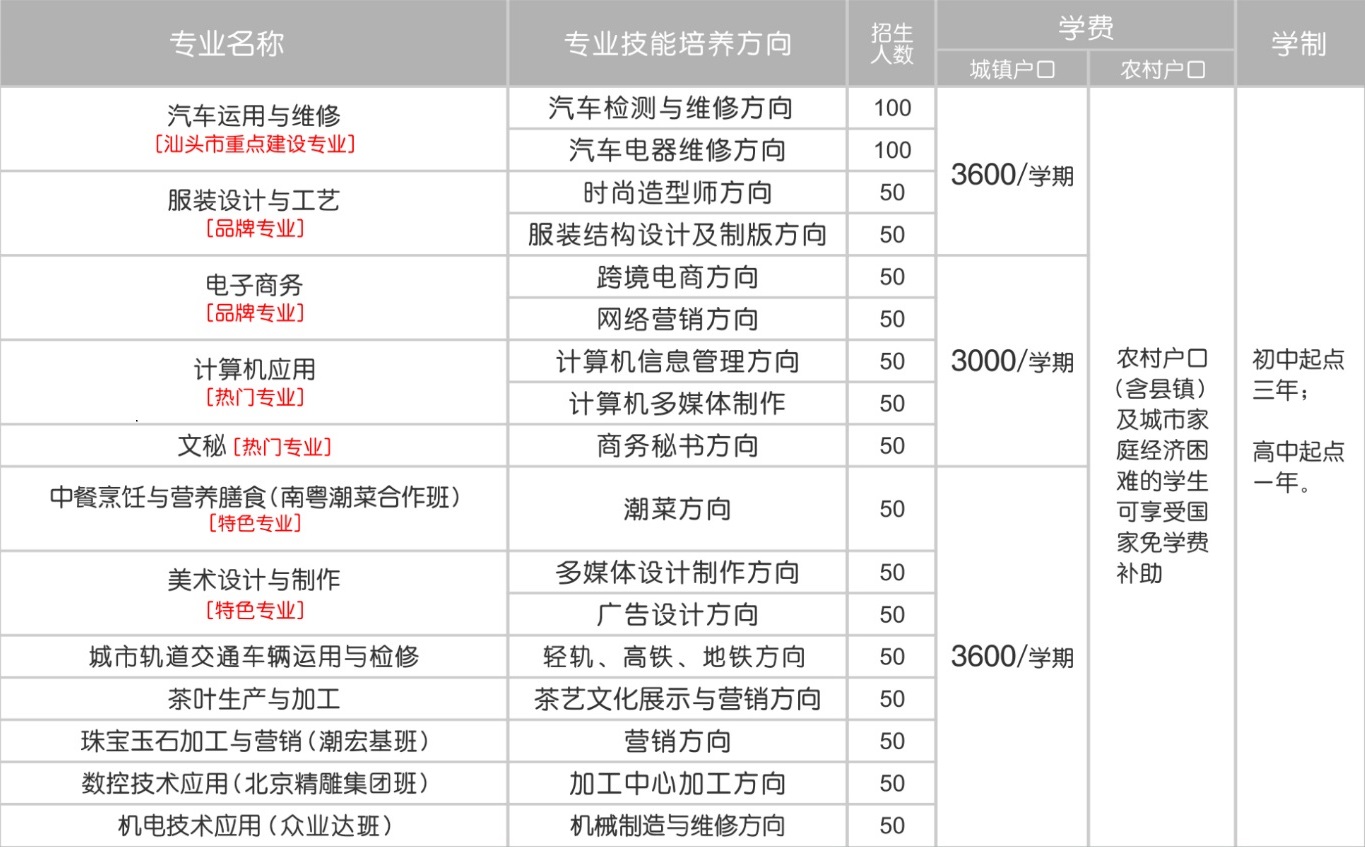 汕頭光明理工職業(yè)技術(shù)學(xué)校招生專(zhuān)業(yè)