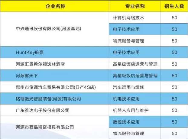 河源理工學(xué)校招生計(jì)劃