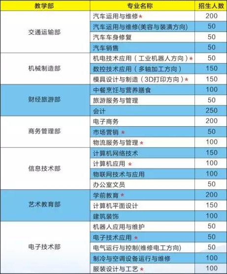 河源理工學(xué)校招生計(jì)劃