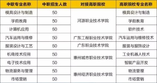 河源理工學(xué)校招生計(jì)劃