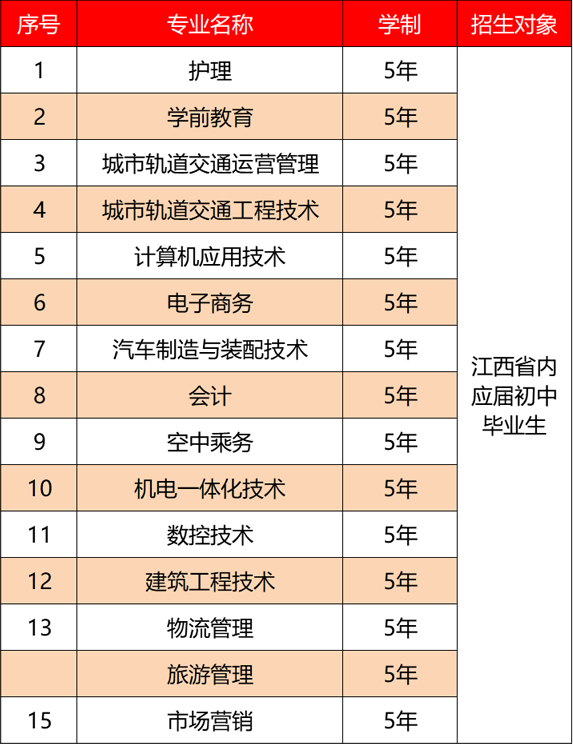 2021年江西科技職業(yè)學院最新招生簡章、招生計劃