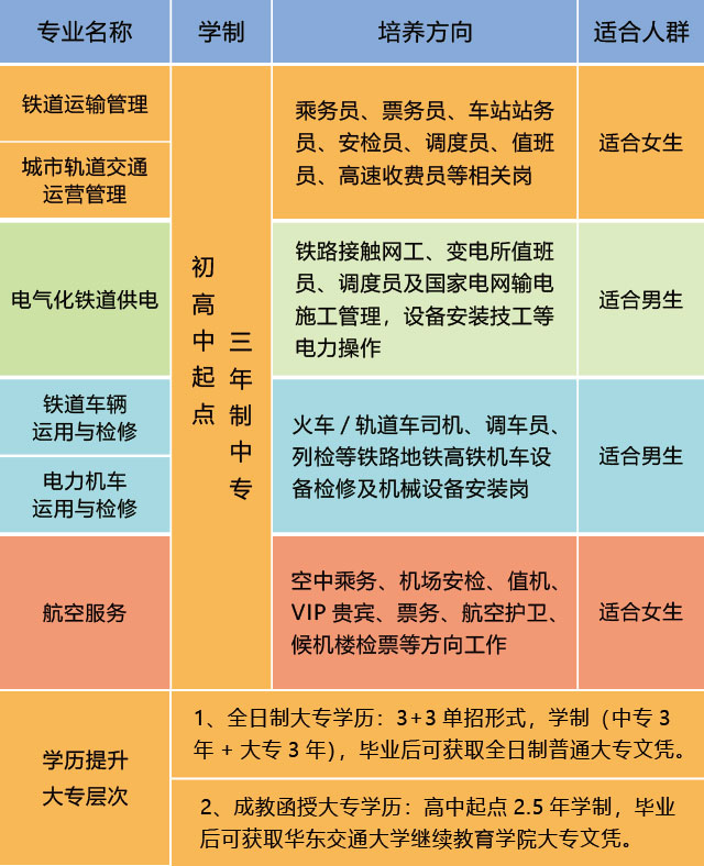 2021年南昌向遠(yuǎn)軌道技術(shù)學(xué)校最新招生簡章、招生計(jì)劃