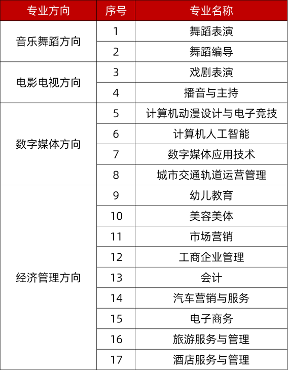 南昌影視傳播職業(yè)學(xué)院2021年報(bào)名條件是什么呢？