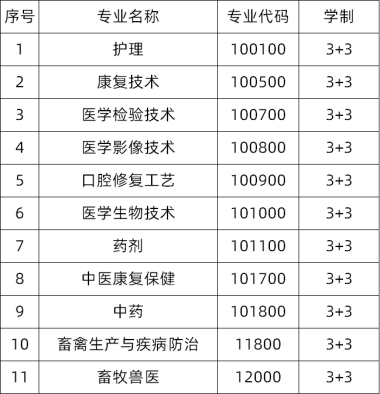 重慶公共衛(wèi)生學校2022年招生明細